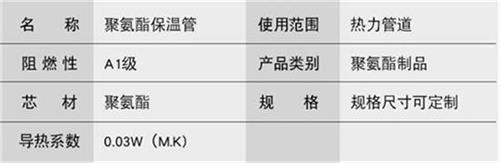 葫芦岛聚氨酯直埋保温管厂家产品参数