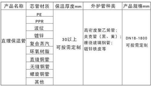 葫芦岛聚氨酯直埋保温管加工产品材质